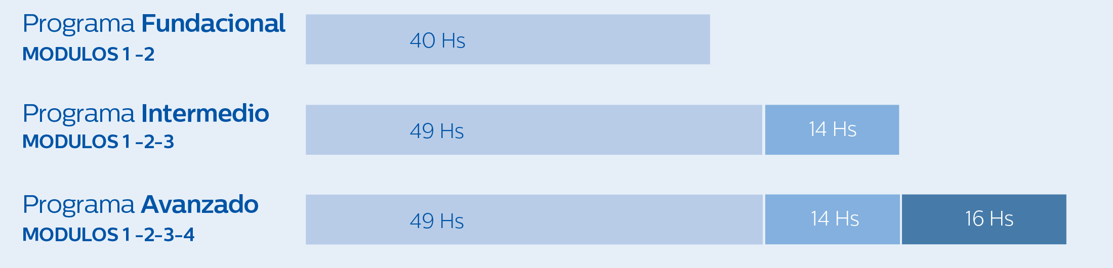 Programas Philips - Terapia guiada por imagen