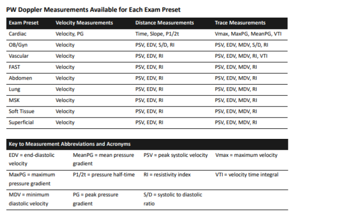 Imagen en modo D&oacute;ppler