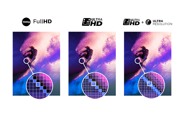 Calidad de imagen de Philips TV, conversi&oacute;n