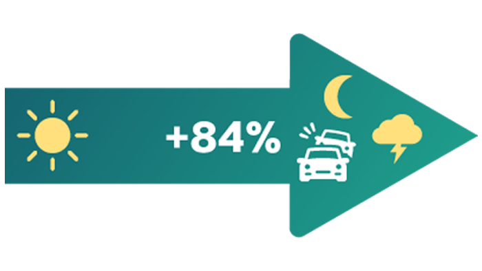 Day and night visibility